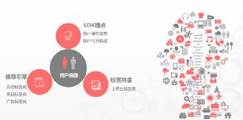 【客群画像】精准产品用户画像适用于企业哪些业务运营