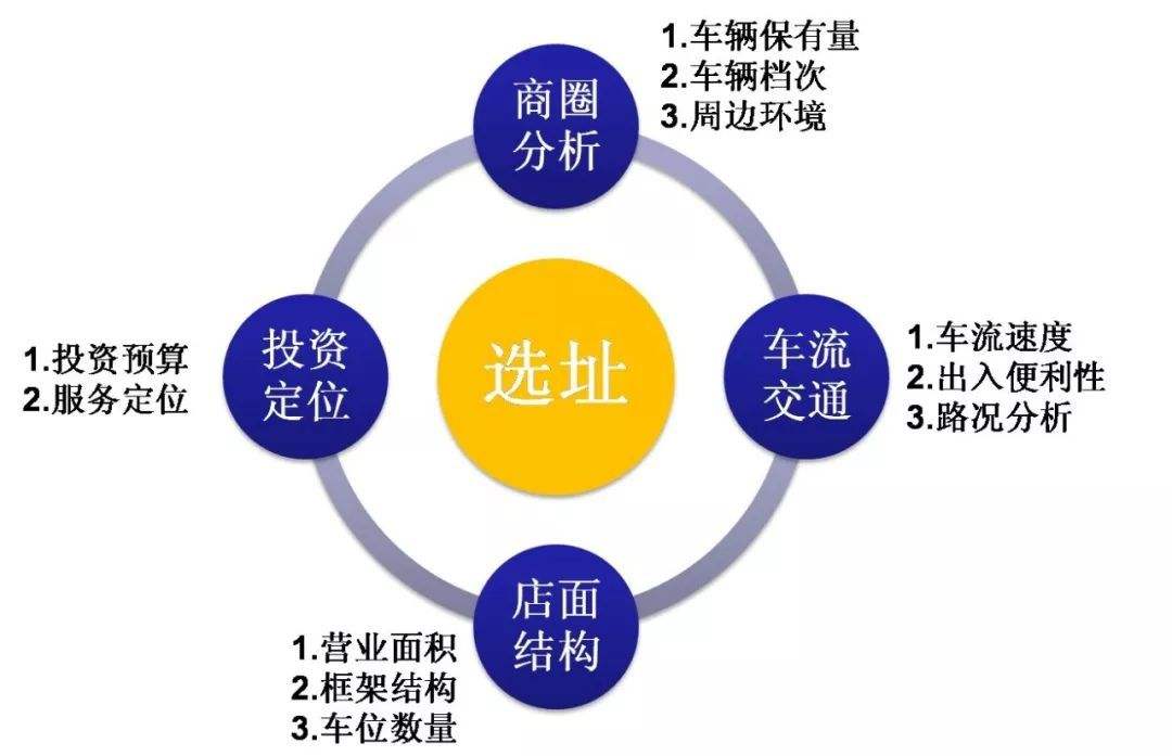 说说店铺选址分析的内部因素