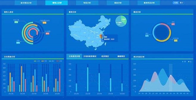数据可视化管理能力助力电商企业全流程的交互