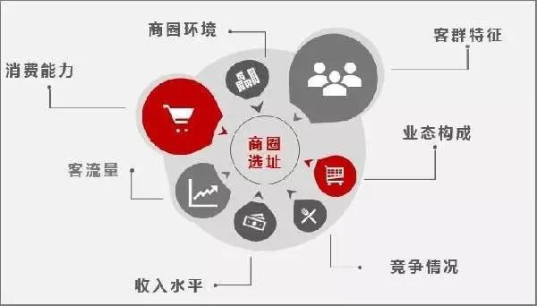 开店选址大数据在分店选址评估系统等方面表现如何
