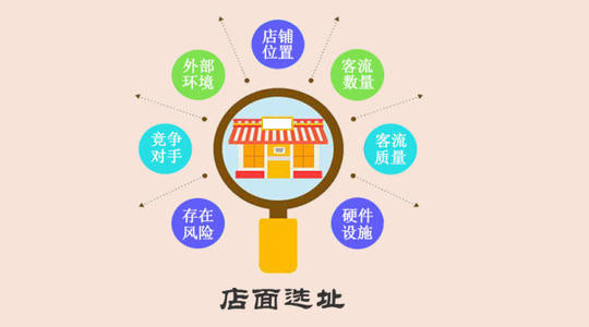 商圈选址分析，选址的注意事项