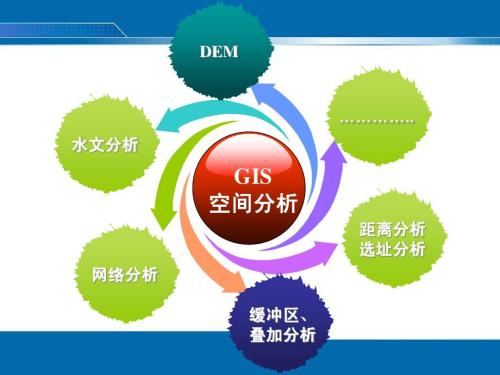 地理商业云平台有哪些数据呢?