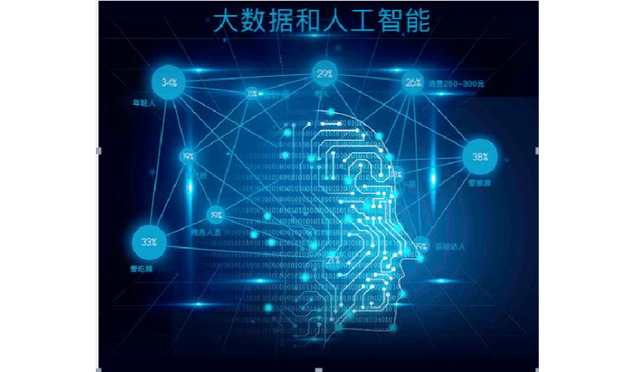 企业选址影响因素及步骤大数据门店选址