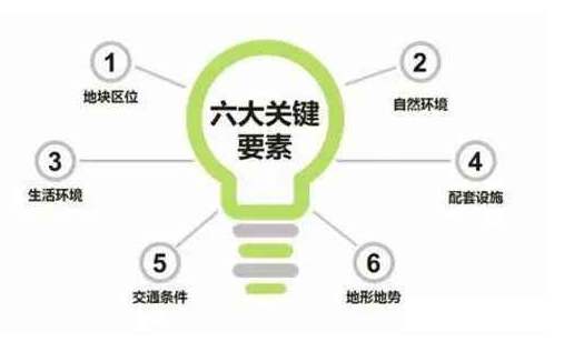 该如何进行选址，选址都有哪些技巧呢?
