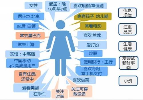 B2B企业客户画像精准营销必知的3个扩张战略