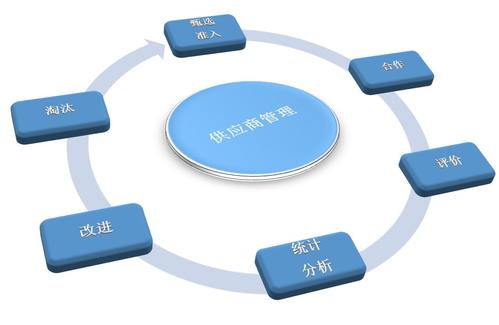 你需要竞争对手业务数据分析获取的渠道