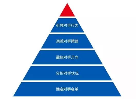 通过竞争对手数据分析服务深入竞争店铺分析