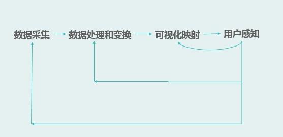 大数据可视化分析,利用大数据可视化做精准营销