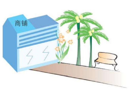店铺开店选址-十大技巧轻松选到好商铺