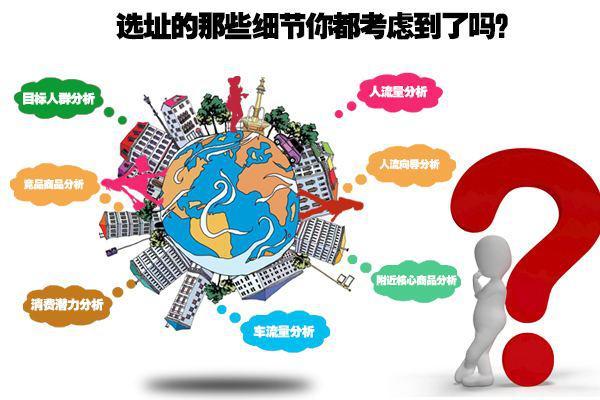 选址技巧-店铺不好找，四大技巧帮你忙