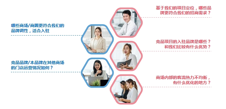 地产解决方案