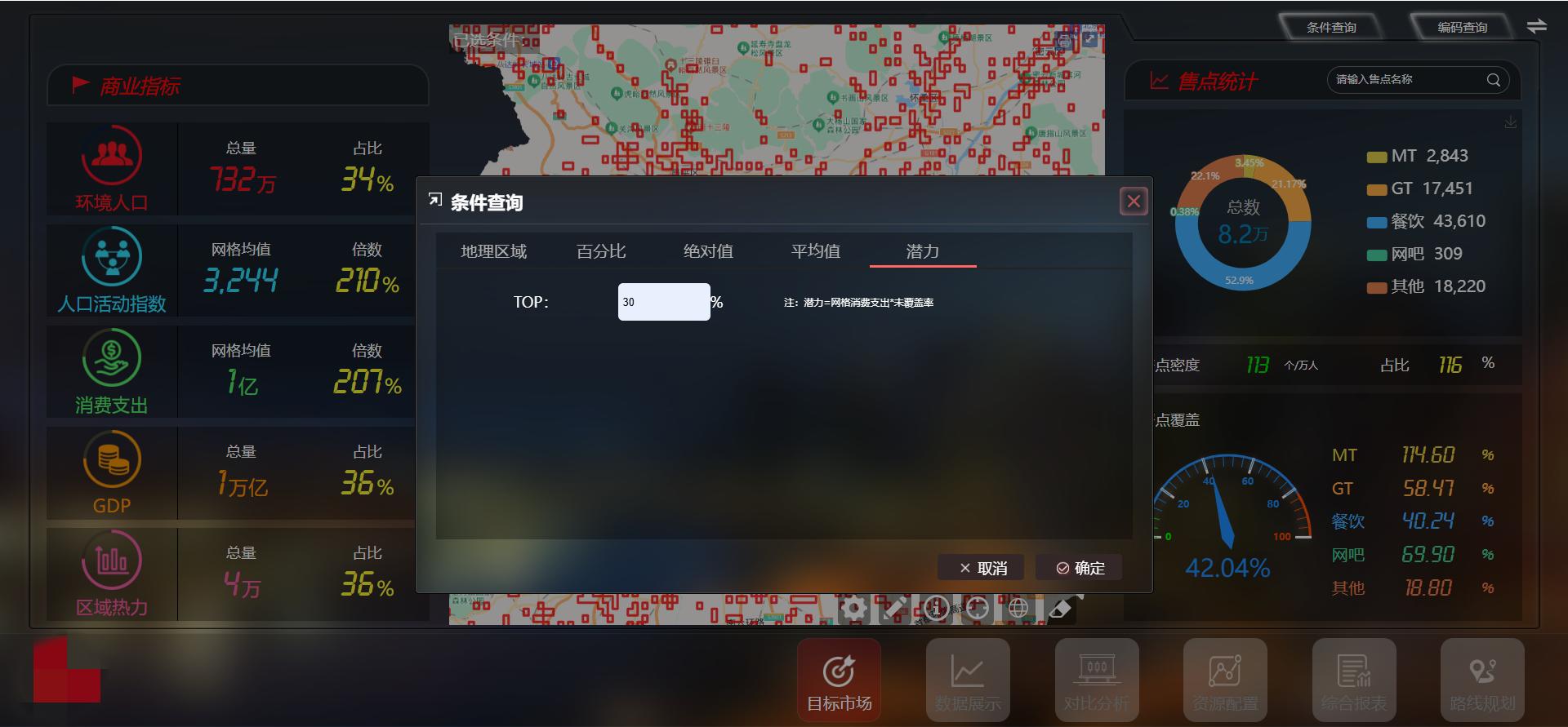 啤酒企业线下扩张的三大数据“秘密武器”！