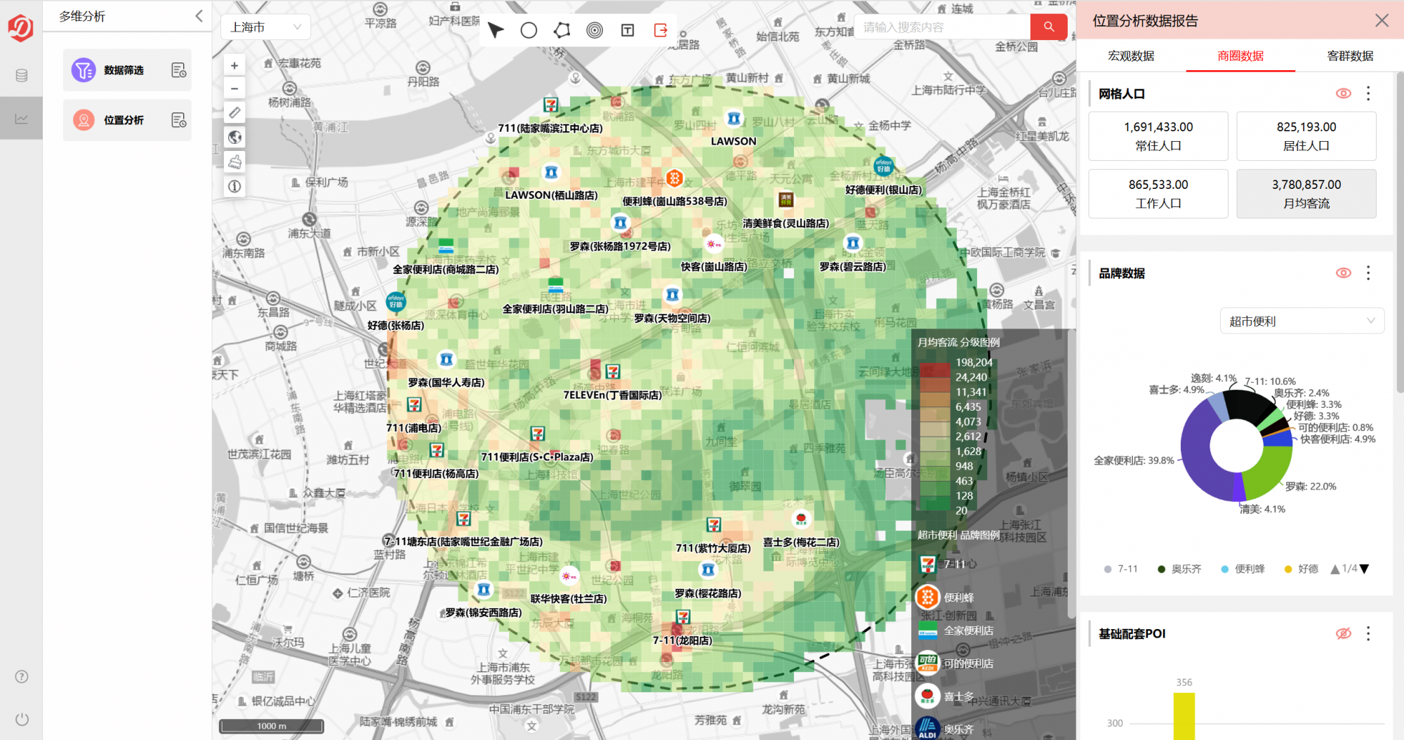 Location Analytics