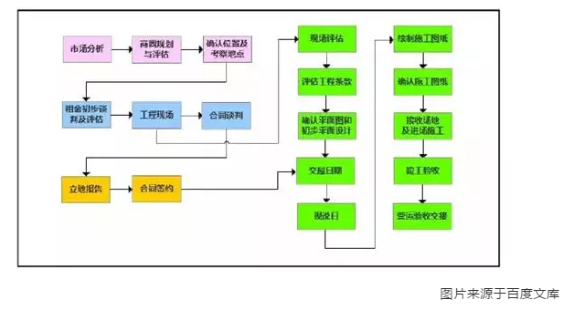 实用干货分享之教育培训机构连锁门店选址解决方案研究